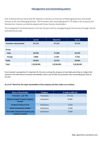 Blog: sagarshah11.wordpress.com
Management and shareholding pattern
HSIL is lead by Somany family with Mr. Rajendra K Somany as Chairman and Managing Director and Sandip
Somany as the Joint Managing director. The Promoters own reasonably good 47.7% stake in the company and
thereby their interests are directly aligned with those minority shareholders.
The management has diluted equity in the last 10 years and has managed to grow the business through internal
and external accruals.
Jun’16 March’16 Dec’15
Promoter and promoter 47.11% 47.11% 47.11%
Group
India 26.95% 27.38% 29.13%
Foreign 5.88% 6.13% 3.72%
Public 20.05% 19.37% 20.04%
Total 7,22,96,395 7,22,96,395 7,22,96,395
From investor’s perspective it’s important for the ones running the company to have high ownership as it aligns their
interest in line with those of minority shareholders and in case of HSIL the promoters own reasonably good stake at
47.11%.
As on 31st
March’16, the major shareholders of the company and their stakes are as below:
Name of Shareholder Category % stake in HSIL Ltd.
Promoters and PAC Promoters 47.11%
Reliance Capital Trustee Company
Limited
Institutions 8.36%
Sundaram Mutual Fund Institutions 5.61%
Soma Investments Limited Institutions 5.53%
New Delhi Industrial Promotors and
Investors Limited
Institutions 5.05%
 