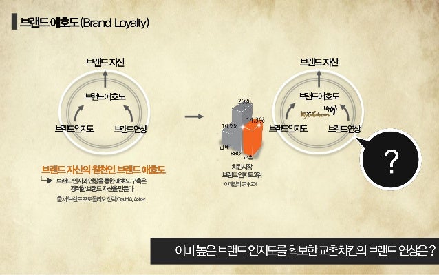 포트폴리오 교촌치킨 imc slideshare
