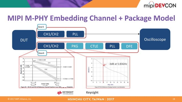 MPI DevCon Hsinchu City 2017: Next generation MIPI Physical Layer