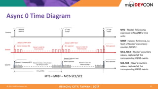 MPI DevCon Hsinchu City 2017: MIPI I3C Interface - Advanced Features | PDF