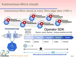 OpenShift Kubernetes Native Infrastructure for 5GC and Telco Edge Cloud ...