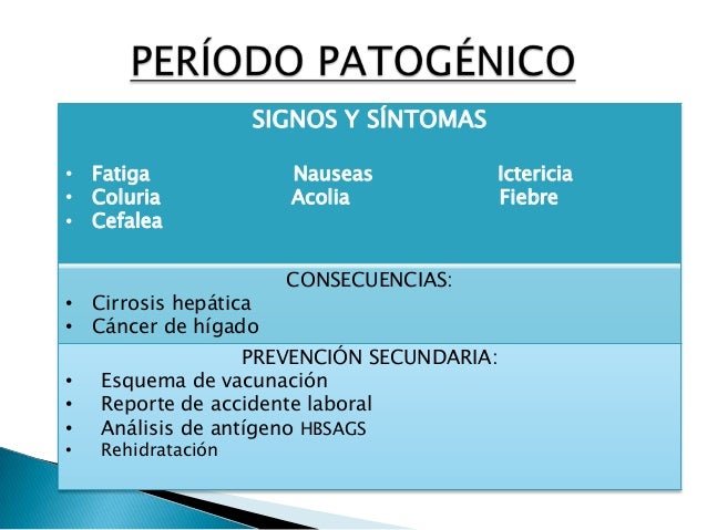 Hsitoria natural de la hepatitis b y vih