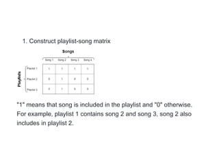1. Construct playlist-song matrix
"1" means that song is included in the playlist and "0" otherwise.
For example, playlist 1 contains song 2 and song 3, song 2 also
includes in playlist 2.
 