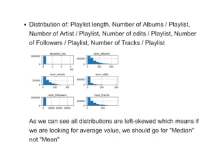 Distribution of: Playlist length, Number of Albums / Playlist,
Number of Artist / Playlist, Number of edits / Playlist, Number
of Followers / Playlist, Number of Tracks / Playlist
As we can see all distributions are left-skewed which means if
we are looking for average value, we should go for "Median"
not "Mean"
 