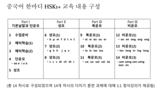 중국어 한마디 HSK1+ 교육 내용 구성 
Part I 
기본낱말과 단운모 
Part II 
성모 
Part III 
복운모 
Part III 
비운모 
1 수업준비 
2 예비학습(1) 
3 예비학습(2) 
4 단운모 
- ɑo e i u ü 
5 성조 
6 성모(1) 
- b p m f d t n I 
7 성모(2) 
- ɡ k h j q x 
8 성모(3) 
- z c s zh ch sh r 
9 복운모(1) 
- ɑi ei ɑo ou er 
10 복운모(2) 
- iɑ ie iao iou 
11 복운모(3) 
- uɑ uo uɑi uei üe 
12 비운모(1) 
- ɑn en ɑnɡ enɡ onɡ 
13 비운모(2) 
- iɑn iɑnɡ in inɡ ionɡ 
14 비운모(3) 
- uɑn uɑnɡ uen uenɡ 
üɑn ün 
(총 14 차시로 구성되었으며 14개 차시의 다지기 훈련 과제에 대해 1:1 첨삭강의가 제공됨) 
 