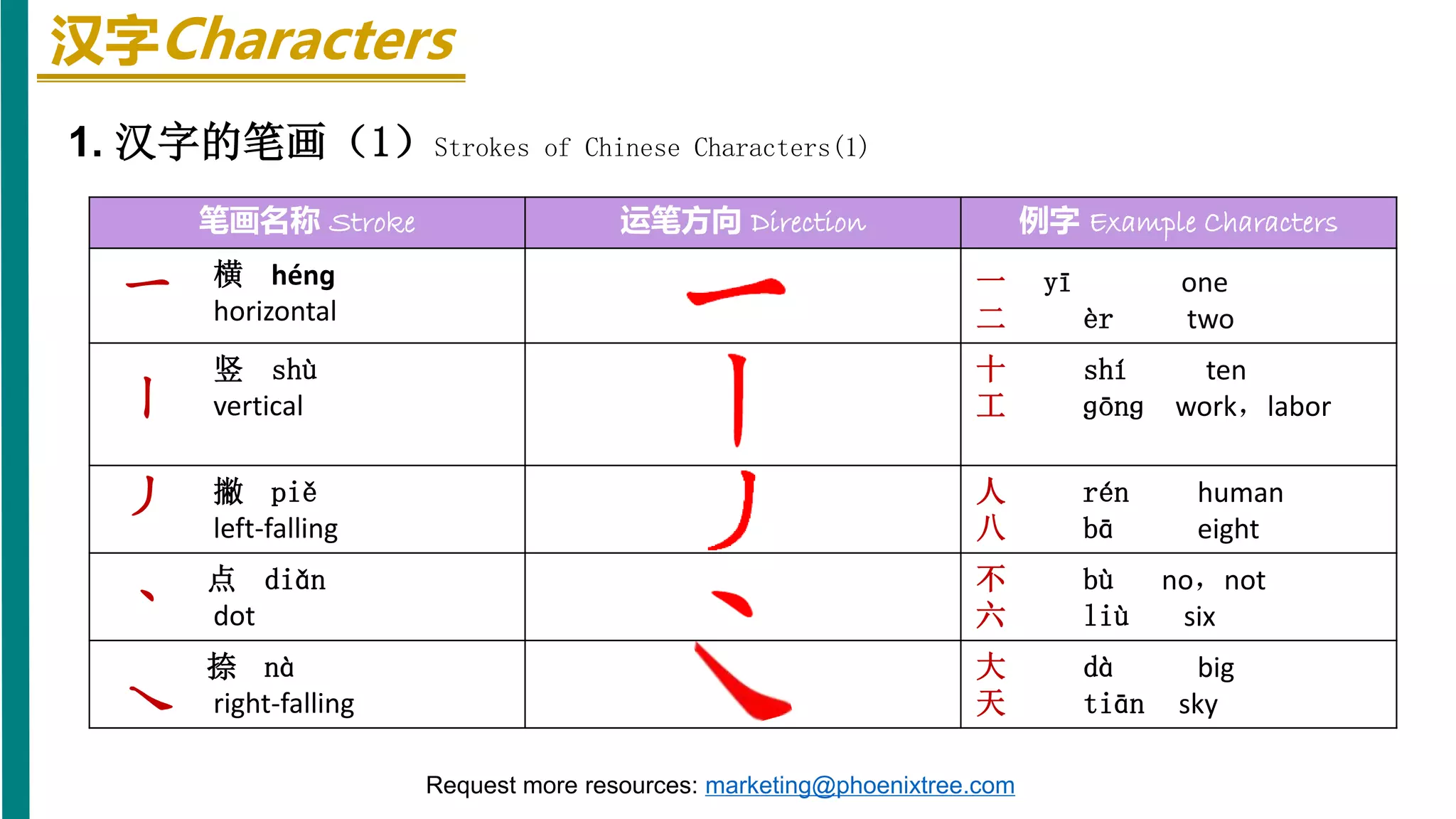 HSK Standard Course Textbook1 Lesson 1 slides | HSK标准教程第一册第一课课件 | PPSX