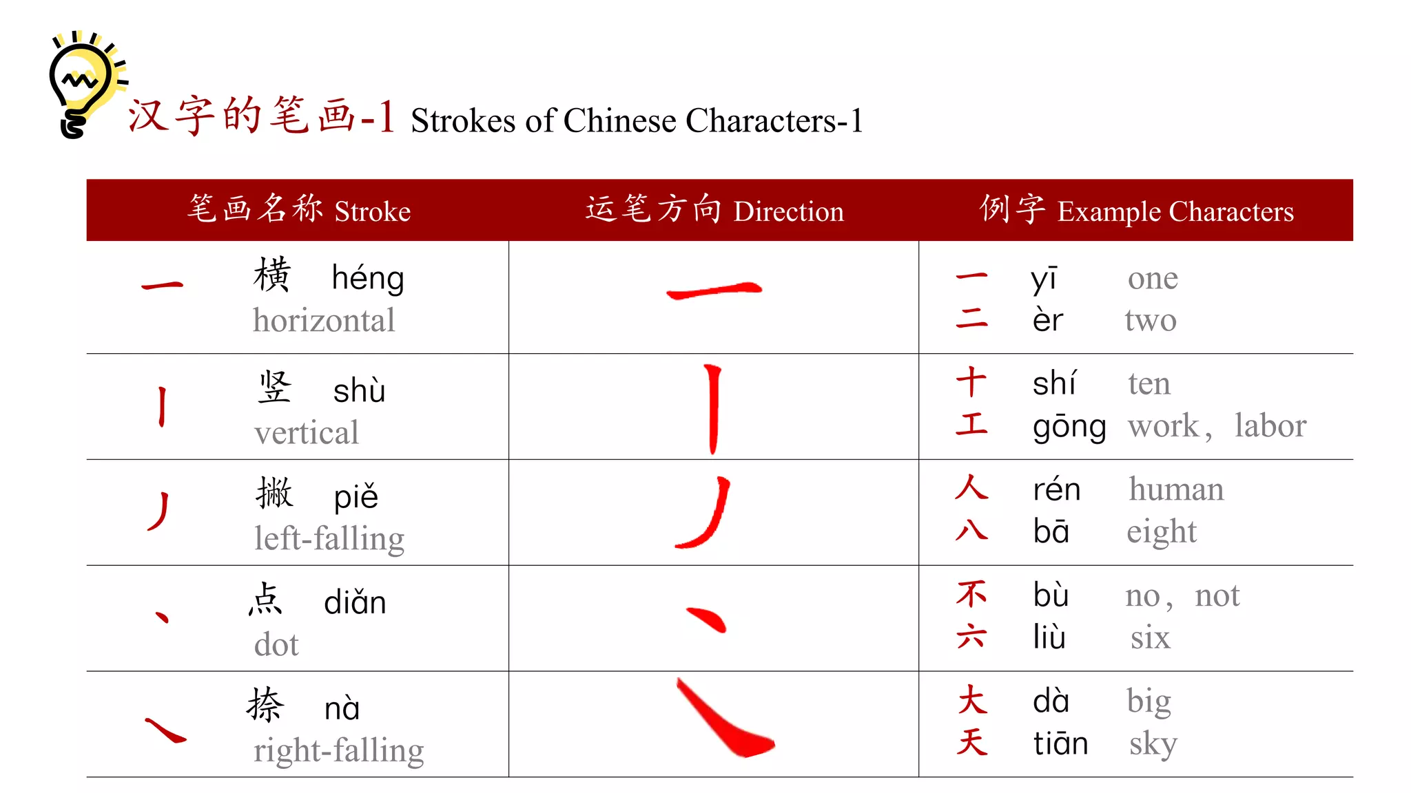 Hsk1 l1 | PPTX