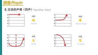 拼音Pinyin
2. 汉语的声调（四声）Tones(Four Tones)
1
2
3
5
4
1
2
3
5
4
1
2
3
5
4
1
2
3
5
4
mā
妈
mǎ
马
má
麻
mà
骂
mother
horse
fibrous crops
to scold
 