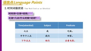 语言点Language Points
2.时间词做状语 Time Word Used as an Adverbial
Time(adverbial) Subject Predicate
七点 我 吃饭。
中午十二点 我们 回家。
下午五点 他们 去看电影。
时间词+主语+动词。
主语+几点/什么时候+动词？
 