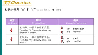 Example 字 Hsk1 l12 | PPTX