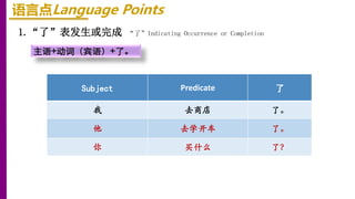 语言点Language Points
1.“了”表发生或完成 “了”Indicating Occurrence or Completion
主语+动词（宾语）+了。
Subject Predicate 了
我 去商店 了。
他 去学开车 了。
你 买什么 了？
 