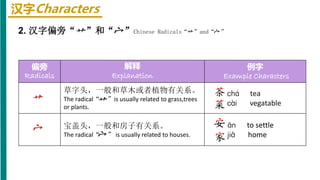 Example 字 Hsk1 l15 | PPTX