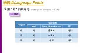 语言点Language Points
3.用“吗”的疑问句 Interrogative Sentences with“吗”
Subject
Predicate
Verb Noun/Noun Phrase 吗？
你 是 美国人 吗？
你 是 中国人 吗？
你 是 老师 吗？
……吗？
 