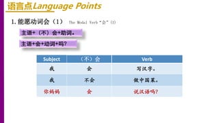 1.能愿动词会（1） The Modal Verb“会”(1)
主语+（不）会+助词。
语言点Language Points
Subject （不）会 Verb
我 会 写汉字。
我 不会 做中国菜。
你妈妈 会 说汉语吗？
主语+会+动词+吗？
 