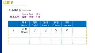 运用E
2.小组活动 Group Work
姓名
Name
英语
English
法语
French
汉语
Chinese
日语
Japanese
1
大卫
Dàwèi
Yīnɡyǔ Fáyǔ Rìyǔ
补充生词：英语 法语 日语
√ ×
√ ×
 