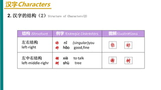 Hsk1 l7 | PPTX