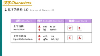 Hsk1 l8 | PPTX