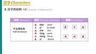 Hsk1 l9 | PPTX
