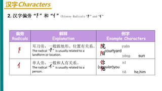 HSK1第11课 presentation of course HSK1.ppt