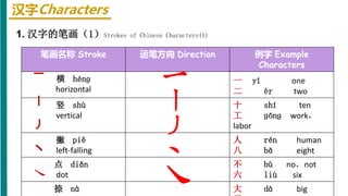Chinese HSK 1 Lesson 1 for beginner.pptx
