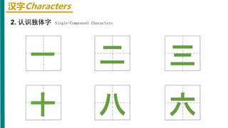 Chinese HSK 1 Lesson 1 for beginner.pptx