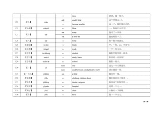 10 / 38
v. miss 爸爸，我～你了。
121 【小】 xiǎo
adj. small; little 这个苹果太~了。
v. become smaller 雨～了，我们现在走吧。
122 【小姐】 xiǎojiě n. Miss ～，你叫什么名字？
123 【些】 xiē
nm. some 我买了～苹果。
vm. a little bit 我的病好～了。
124 【写】 xiě v. write 你～的字很漂亮。
125 【谢谢】 xièxie v. thank 甲：～你。乙：不客气！
126 【星期】 xīngqī n. week 一个～有七天。
127 【学生】 xuésheng n. student 我们学校里的～很多。
128 【学习】 xuéxí v. study; learn 你喜欢～汉语吗？
129 【学校】 xuéxiào n. school 我们～很大。
130 【一】 yī
num. one 这儿～个人都没有。
num. used between a reduplicative verb 请让我看～看。
131 【一点儿】 yìdiǎnr nm. a little 我只有～钱。
132 【衣服】 yīfu n. clothing; clothes; dress 我在商店买了很多～。
133 【医生】 yīshēng n. doctor; surgeon 他是这个医院里的～。
134 【医院】 yīyuàn n. hospital 这是一个大～。
135 【椅子】 yǐzi n. chair 小狗在～下面呢。
136 【有】 yǒu v. have 我～一个女儿。
 