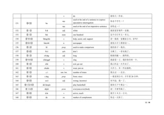 12 / 38
v. do 我每天～作业。
151 【吧】 ba
mp.
used at the end of a sentence to express
speculative interrogation
你是个学生～？
mp. used at the end of an imperative sentence 请你走～！
152 【白】 bái adj. white 我很爱穿那件～衣服。
153 【百】 bǎi num. one hundred 这个自行车五～多元。
154 【帮助】 bāngzhù v. help; assist; aid; support 请～我找一家搬家公司，好吗？
155 【报纸】 bàozhǐ n. newspaper 我每天早上都要读～。
156 【比】 bǐ prep. used to make comparison 我的孩子～我高。
157 【别】 bié adv. don’t 太晚了，～看电视了。
158 【长】 cháng adj. long 姐姐的腿～，跑得快。
159 【唱歌】 chànggē v. sing 我最爱～了，我给你们唱一个。
160 【出】 chū v. exit; go out 我已经走～火车站了。
161 【穿】 chuān v. wear; put on 天冷了，多～些衣服吧。
162 【次】 cì nm./vm. number of times 我去过一～北京。
163 【从】 cóng prep. from; since ～我家到公司，开车要 20 分钟。
164 【错】 cuò adj. wrong; incorrect 对不起，我～了。
165 【打篮球】 dǎ lánqiú play basketball 我每天下午都去～。
166 【大家】 dàjiā pron. everyone;everybody 请～不要等我了。
167 【到】 dào v. arrive; reach 我早上 9 点～公司。
168 【得】 de sa. marker of complement 你走～太快了。
 