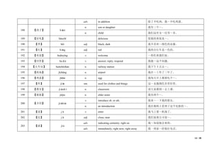 14 / 38
adv. in addition 除了不吃肉，我～不吃鸡蛋。
188 【孩子】 háizi
n. son or daughter 我有三个～。
n. child 我们这里女～比男～多。
189 【好吃】 hǎochī delicious 您做的米饭真～。
190 【黑】 hēi adj. black; dark 我不喜欢～颜色的衣服。
191 【红】 hóng adj. red 我的自行车是～色的。
192 【欢迎】 huānyíng v. welcome ～你们来我们家。
193 【回答】 huídá v. answer; reply; respond 我能～这个问题。
194 【火车站】 huǒchēzhàn n. railway station 我下午 3 点去～。
195 【机场】 jīchǎng n. airport 我在～工作了三年了。
196 【鸡蛋】 jīdàn n. egg 我每天早上都要吃个～。
197 【件】 jiàn nm. used for clothes and things 这～衣服颜色非常好看。
198 【教室】 jiàoshì n. classroom 请大家都到～去上课。
199 【姐姐】 jiějie n. elder sister 我有两个～。
200 【介绍】 jièshào
v. introduce sb. or sth. 我来～一下我的朋友。
n. an introduction 我在报纸上看到了这个电影的～。
201 【进】 jìn v. enter 我马上要～机场了。
202 【近】 jìn adj. close; near 我们家离公司很～。
203 【就】 jiù
adv. indicating certainty; right on 我～知道他会来的。
adv. immediately; right now; right away 我一到家～给他打电话。
 
