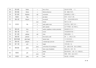 25 / 38
368 【发烧】 fāshāo v. have a fever 我身体不舒服，～了。
369 【发现】 fāxiàn v. find out; discover 我～他瘦了很多。
370 【方便】 fāngbiàn adj. convenient 我坐地铁去上班很～。
371 【放】 fàng v. put; place 把书～在桌子上吧。
372 【放心】 fàngxīn v. be assured 请～，我会把事情办好的。
373 【分】 fēn
num. minute 现在 8 点 30～。
n. mark; grade; score 这次考试，我得了 85～。
v. split; separate 这个苹果被～成了两块儿。
374 【附近】 fùjìn n. nearby; neighbour; vicinity; proximity 他家就住在公司～。
375 【复习】 fùxí v. review 考试前要好好地～。
376 【干净】 gānjìng adj. clean 我把衣服洗～了。
377 【感冒】 gǎnmào v. have/catch a cold 我～了，要吃点儿药。
378 【感兴趣】 gǎnxìngqù interest; taste 小王对音乐很～。
379 【刚才】 gāngcái n. a moment ago; just now ～是谁来的电话？
380 【个子】 gèzi n. height 哥哥比我～高。
381 【根据】 gēnjù
prep. on the basis of; according to 请～这篇文章谈一谈自己的想法。
n. basis; cause; foundation 他这么说，是有～的。
382 【跟】 gēn
v. follow 散步的时候，小狗一直～在我身后。
prep. with 姐姐～妈妈一起去公园了。
383 【更】 gèng adv. more 他比我～喜欢游泳。
 