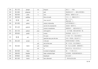 26 / 38
384 【公斤】 gōngjīn nm. kilogram 我买了一～鸡蛋。
385 【公园】 gōngyuán n. park 我家附近有个～，我常去那里散步。
386 【故事】 gùshi n. story 睡觉前，我都给女儿讲～。
387 【刮风】 guāfēng blow (of wind) 今天～了，别骑自行车了。
388 【关】 guān v. close; turn off
他～上了门。
我把电视～了。
389 【关系】 guānxì n. relation; relationship 这件事和她没有～。
390 【关心】 guānxīn
v. care for; be concerned for 爸爸很～我的学习。
n. concern; consideration 谢谢你的～，我的身体好多了。
391 【关于】 guānyú prep. with regard to ～这个问题，我们还要再想一想。
392 【国家】 guójiā n. country 我爱旅游，去过几十个～。
393 【过】 guò
v. live; pass 今天我～生日，朋友们都来了。
v. spend the time; pass the time 时间～得真快，要过春节了。
394 【过去】 guòqù n. in the past 奶奶经常给我讲～的事情。
395 【还是】 háishì
adv. still; all the same 我～在北京，没去其他地方。
adv. had better 你～吃点儿水果吧，别喝啤酒了。
adv. or 你是开车去～坐公共汽车去？
396 【害怕】 hàipà v. be afraid; be frightened 我～一个人晚上出门。
397 【航班】 hángbān n. flight; scheduled flight 各位顾客，欢迎您乘坐我们的～。
398 【黑板】 hēibǎn n. blackboard 请大家看～。
399 【后来】 hòulái adv. later; afterwards ～我再也没见过他。
 