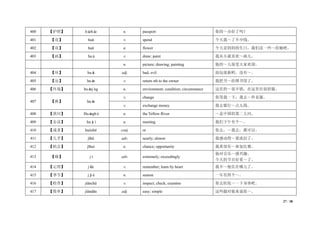 27 / 38
400 【护照】 hùzhào n. passport 你的～办好了吗？
401 【花】 huā v. spend 今天我～了不少钱。
402 【花】 huā n. flower 今天是妈妈的生日，我们送一些～给她吧。
403 【画】 huà v. draw; paint 我从小就喜欢～画儿。
n. picture; drawing; painting 他的～儿很受大家欢迎。
404 【坏】 huài adj. bad; evil 面包很新鲜，没有～。
405 【还】 huán v. return sth to the owner 我把书～给图书馆了。
406 【环境】 huánjìng n. environment; condition; circumstance 这里的～很不错，在这里住很舒服。
407 【换】 huàn
v. change 你等我一下，我去～件衣服。
v. exchange money 我去银行～点儿钱。
408 【黄河】 Huánghé n. the Yellow River ～是中国的第二大河。
409 【会议】 huìyì n. meeting 我们下午有个～。
410 【或者】 huòzhě conj. or 你去，～我去，都可以。
411 【几乎】 jīhū adv. nearly; almost 我感动得～要流泪了。
412 【机会】 jīhuì n. chance; opportunity 我希望有～参加比赛。
413 【极】 jí adv. extremely; exceedingly
他对音乐～感兴趣。
今天的节目好看～了。
414 【记得】 jìde v. remember; learn by heart 我不～他住在哪儿了。
415 【季节】 jìjié n. season 一年有四个～。
416 【检查】 jiǎnchá v. inspect; check; examine 你去医院～一下身体吧。
417 【简单】 jiǎndān adj. easy; simple 这些题对他来说很～。
 