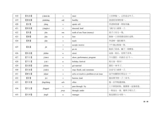 28 / 38
418 【见面】 jiànmiàn v. meet 上次和他～，已经是去年了。
419 【健康】 jiànkāng adj. healthy 爸爸的身体特别～。
420 【讲】 jiǎng v. speak; tell 李老师的课～得很有趣。
421 【降落】 jiàngluò v. descend; land 飞机马上就要～了。
422 【角】 jiǎo nm. tenth of one Yuan (money) 桌子上有五～钱。
423 【脚】 jiǎo n. foot 妹妹～上穿着漂亮的红皮鞋。
424 【教】 jiāo v. teach 李老师～我们数学。
425 【接】 jiē
v. accept; receive 下午我去机场～你。
v. go on 他看了看表，躺下～着睡觉。
426 【街道】 jiēdào n. street 这条～很长，有四千多米。
427 【节目】 jiémù n. show; performance; program 今天我们一共演出 12 个～。
428 【节日】 jiérì n. holiday; festival 祝大家～快乐！
429 【结婚】 jiéhūn v. get married 我们～10 年了。
430 【结束】 jiéshù v. stop; finish; end; terminate 会议马上就要～了。
431 【解决】 jiějué v. solve or resolve a problem or an issue 这个问题你打算怎么～？
432 【借】 jiè v. borrow; lend 我从图书馆～了三本书。
433 【经常】 jīngcháng adv. often 我～在学校遇到他。
434 【经过】 jīngguò
v. pass through / by 上下班的时候，我都要～这条街道。
prep. through; under ～你这么一说，我终于明白了。
435 【经理】 jīnglǐ n. manager 他是我们公司的～。
 