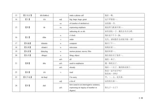 2 / 38
13 【打电话】 dǎ diànhuà make a phone call 他在～呢。
14 【大】 dà adj. big; large; huge; great 这个苹果很～。
15 【的】 de
sa. of (marker of attributive) 这是我～书。
sa. expressing emphasis 我是坐飞机来中国～。
indicating sb. or sth. 家里没吃～了，我们去买点儿吧。
16 【点】 diǎn
n. o’clock 现在是下午 3～20。
v. order 先生，请问您什么时候开始～菜？
17 【电脑】 diànnǎo n. computer 我买了个～。
18 【电视】 diànshì n. television 妈妈在看～。
19 【电影】 diànyǐng n. motion picture; movie; film 我喜欢看～。
20 【东西】 dōngxi n. thing; object 我在商店买了很多～。
21 【都】 dōu
adv. all 我们～来了。
adv. used to emphasize 我～快吃完了。
adv. already 现在～三点了，我们快迟到了。
22 【读】 dú v. read
你会～这个汉字吗？
你喜欢～书吗？
23 【对不起】 duìbuqǐ I’m sorry. 甲：～。乙：没关系。
24 【多】 duō
adj. a lot of 这里的人很～。
adv.
how (used in an interrogative sentence,
expressing an inquiry of number or
degree)
你儿子～大了？
 