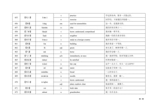 30 / 38
455 【练习】 liànxí
v. practice 学过的东西，要多～才能记住。
n. exercise 同学们，下面我们开始做～。
456 【辆】 liàng nm. used for automobiles 这～车，是我新买的。
457 【聊天】 liáotiān sv. chat 我们经常在网上～。
458 【了解】 liǎojiě v. know; understand; comprehend 我对她～得不多。
459 【邻居】 línjū n. neighbor 我跟～们的关系非常好。
460 【留学】 liúxué v. study in a foreign country 我哥哥在中国～。
461 【楼】 lóu n. building 我在你家～下等你。
462 【绿】 lǜ adj. green 春天来了，树和草都～了。
463 【马】 mǎ n. horse 我们学会骑～了。
464 【马上】 mǎshàng adv. immediately; at once 我～就到学校，你再等我几分钟。
465 【满意】 mǎnyì v. be satisfied 经理对他很～。
466 【帽子】 màozi n. hat; cap 这个～太小了，有大一点儿的吗？
467 【米】 mǐ nm. meter 这张桌子有两～长。
468 【面包】 miànbāo n. bread ～已经卖完了。
469 【面条】 miàntiáo n. noodle 服务员，我要一碗～。
470 【明白】 míngbai
v. know; understand 我～你的意思了。
adj. plain; explicit; clear 他说得很～，我懂了。
471 【拿】 ná v. hold; take 你手里～的是什么？
472 【奶奶】 nǎinai n. grandmother 我～住在北京。
 