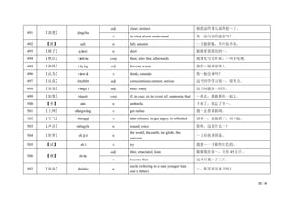 32 / 38
491 【清楚】 qīngchu
adj. clear; distinct 他把这件事儿说得很～了。
v. be clear about; understand 你～这句话的意思吗？
492 【秋】 qiū n. fall; autumn ～天最舒服，不冷也不热。
493 【裙子】 qúnzi n. skirt 姐姐穿着漂亮的～。
494 【然后】 ránhòu conj. then; after that; afterwards 我要先写完作业，～再看电视。
495 【热情】 rèqíng adj. fervent; warm 我们～地欢迎客人。
496 【认为】 rènwéi v. think; consider 你～他会来吗？
497 【认真】 rènzhēn adj. conscientious; earnest; serious 这个同学学习很～，很努力。
498 【容易】 róngyì adj. easy; ready 这个问题很～回答。
499 【如果】 rúguǒ conj. if; in case; in the event of; supposing that ～你去，我就和你一起去。
500 【伞】 sǎn n. umbrella 下雨了，别忘了带～。
501 【上网】 shàngwǎng v. get online 我～去看看新闻。
502 【生气】 shēngqì v. take offence; be/get angry; be offended 请别～，是我错了，对不起。
503 【声音】 shēngyīn n. sound; voice 你听，这是什么～？
504 【世界】 shìjiè n.
the world; the earth; the globe; the
universe
～上有很多国家。
505 【试】 shì v. try 我想～一下那件红色的。
506 【瘦】 shòu
adj. thin; emaciated; lean 姐姐现在很～，只有 45 公斤。
v. become thin 这个月我～了三斤。
507 【叔叔】 shūshu n.
uncle (referring to a man younger than
one’s father)
～，你喜欢这本书吗？
 