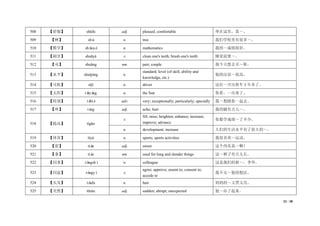 33 / 38
508 【舒服】 shūfu adj. pleased; comfortable 坐在这里，真～。
509 【树】 shù n. tree 我们学校里有很多～。
510 【数学】 shùxué n. mathematics 我的～成绩很好。
511 【刷牙】 shuāyá v. clean one's teeth; brush one's teeth 睡觉前要～。
512 【双】 shuāng nm. pair; couple 我今天想去买～鞋。
513 【水平】 shuǐpíng n.
standard; level (of skill, ability and
knowledge, etc.)
他的汉语～很高。
514 【司机】 sījī n. driver 这位～开出租车 5 年多了。
515 【太阳】 tàiyáng n. the Sun 你看，～出来了。
516 【特别】 tèbié adv. very; exceptionally; particularly; specially 我～想跟你一起去。
517 【疼】 téng adj. ache; hurt 我的腿有点儿～。
518 【提高】 tígāo
v.
lift; raise; heighten; enhance; increase;
improve; advance
你数学成绩～了不少。
n. development; increase 人们的生活水平有了很大的～。
519 【体育】 tǐyù n. sports; sports activities 我很喜欢～运动。
520 【甜】 tián adj. sweet 这个西瓜真～啊！
521 【条】 tiáo nm. used for long and slender things 这～裤子有点儿长。
522 【同事】 tóngshì n. colleague 这是我们的新～，李华。
523 【同意】 tóngyì v.
agree; approve; assent to; consent to;
accede to
我不太～他的想法。
524 【头发】 tóufa n. hair 妈妈的～又黑又亮。
525 【突然】 tūrán adj. sudden; abrupt; unexpected 他～站了起来。
 