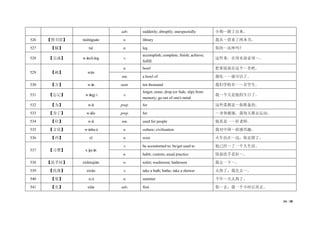 34 / 38
adv. suddenly; abruptly; unexpectedly 小狗～跑了出来。
526 【图书馆】 túshūguǎn n. library 我从～借来了两本书。
527 【腿】 tuǐ n. leg 你的～还疼吗？
528 【完成】 wánchéng v.
accomplish; complete; finish; achieve;
fulfill
这件事，在周末前必须～。
529 【碗】 wǎn
n. bowl 把米饭放在这个～里吧。
nm. a bowl of 我吃一～就可以了。
530 【万】 wàn num. ten thousand 我们学校有一～名学生。
531 【忘记】 wàngjì v.
forget; erase; drop (or fade, slip) from
memory; go out of one's mind
我～今天是他的生日了。
532 【为】 wèi prep. for 这些菜都是～你准备的。
533 【为了】 wèile prep. for ～身体健康，我每天都去运动。
534 【位】 wèi nm. used for people 他真是一～好老师。
535 【文化】 wénhuà n. culture; civilization 我对中国～很感兴趣。
536 【西】 xī n. west 火车站在～边，你走错了。
537 【习惯】 xíguàn
v. be accustomed to; be/get used to 他已经～了一个人生活。
n. habit; custom; usual practice 饭前洗手是好～。
538 【洗手间】 xǐshǒujiān n. toilet; washroom; bathroom 我去一下～。
539 【洗澡】 xǐzǎo v. take a bath; bathe; take a shower 太热了，我先去～。
540 【夏】 xià n. summer 今年～天太热了。
541 【先】 xiān adv. first 你～去，我一个小时后再去。
 