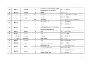 35 / 38
542 【相信】 xiāngxìn v.
believe in; be convinced of; have faith in;
place reliance on; put one's trust in
我完全～你说的话。
543 【香蕉】 xiāngjiāo n. banana 你想吃～吗？
544 【向】 xiàng prep. to; towards ～东走，就可以看到那个学校了。
545 【像】 xiàng
v. look alike 他长得～他爸爸。
prep. for example ～校长这样的人，到哪里都很受欢迎。
546 【小心】 xiǎoxīn
v. take care; look out 请～，路上有很多水。
adj. careful 我很～地抱起了小猫。
547 【校长】 xiàozhǎng n.
(of a secondary or elementary school)
principal; headmaster; (of a university or
college) president; chancellor
～已经同意了我们的计划。
548 【新闻】 xīnwén n. news 我每天晚上七点都看～。
549 【新鲜】 xīnxiān adj. fresh 这些都是～水果。
550 【信用卡】 xìnyòngkǎ n. credit card 我想去银行办一张～。
551 【行李箱】 xínglixiāng n. trunk; baggage 请把～打开。
552 【熊猫】 xióngmāo n. panda 我特别喜欢到动物园去看大～。
553 【需要】 xūyào v. need; claim; demand; want 我们～一些帮助。
554 【选择】 xuǎnzé
v. choose; select; pick 今年夏天你～去哪儿旅游？
n. a choice; selection; option 我们需要自己做出～。
555 【要求】 yāoqiú
v. ask; request; demand 老师～我们把这些题做完。
n. request; demand; need 这是爸爸对我的～。
 
