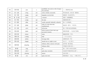 36 / 38
556 【爷爷】 yéye n.
grandfather, also used as a title of respect
for an old man
～，请您坐这儿吧。
557 【一定】 yídìng adv. surely; certainly; necessarily 明天的会议，请大家～要参加。
558 【一共】 yígòng adv. altogether; in all; all told 我们班～有 20 名学生。
559 【一会儿】 yíhuìr a moment 我看～电视就睡觉。
560 【一样】 yíyàng adj. the same 他跟爸爸长得～。
561 【一般】 yìbān adv. usually; generally; habitually; ordinarily 我～7 点钟起床。
562 【一边】 yìbiān adv.
while; as; at the same time;
simultaneously
他喜欢～看书，～听音乐。
563 【一直】 yìzhí adv. all the time 我～不明白这句话的意思。
564 【以前】 yǐqián adv.
before (a point of time); back; ago;
previously; formerly
我们看电影～，先去吃个饭吧。
565 【音乐】 yīnyuè n. music 她最喜欢看～节目。
566 【银行】 yínháng n. bank ～下午 5 点关门。
567 【饮料】 yǐnliào n. beverage; drink 冰箱里还有～吗？
568 【应该】 yīnggāi aux. should; have to; ought to; must 8 点了，～去上班了。
569 【影响】 yǐngxiǎng
v. influence; affect; concern; work upon 请不要～别人休息。
n. influence; effect 环境对人有很大的～。
570 【用】 yòng v. use 我～了两个小时打扫房间。
571 【游戏】 yóuxì n. game; play; recreation 这是孩子们最喜欢玩儿的～。
572 【有名】 yǒumíng adj. famous 这本书很～。
573 【又】 yòu adv. again; once more 我们休息了一会儿，～开始工作了。
 