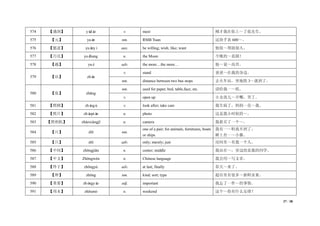 37 / 38
574 【遇到】 yùdào v. meet 刚才我在街上～了张先生。
575 【元】 yuán nm. RMB Yuan 这块手表 600～。
576 【愿意】 yuànyì aux. be willing; wish; like; want 他很～帮助别人。
577 【月亮】 yuèliang n. the Moon 今晚的～真圆！
578 【越】 yuè adv. the more…the more… 他～说～高兴。
579 【站】 zhàn
v. stand 爸爸～在我的身边。
nm. distance between two bus stops 去火车站，坐地铁 3～就到了。
580 【张】 zhāng
nm. used for paper, bed, table,face, etc. 请给我一～纸。
v. open up 小女孩儿～开嘴，笑了。
581 【照顾】 zhàogù v. look after; take care 我生病了，妈妈一直～我。
582 【照片】 zhàopiàn n. photo 这是我小时候的～。
583 【照相机】 zhàoxiàngjī n. camera 我新买了一个～。
584 【只】 zhī nm.
one of a pair; for animals, furnitures, boats
or ships
我有一～鞋找不到了。
树上有一～小猫。
585 【只】 zhǐ adv. only; merely; just 房间里～有我一个人。
586 【中间】 zhōngjiān n. center; middle 我站在～，旁边的是我的同学。
587 【中文】 Zhōngwén n. Chinese language 我会用～写文章。
588 【终于】 zhōngyú adv. at last; finally 春天～来了。
589 【种】 zhǒng nm. kind; sort; type 超市里有很多～新鲜水果。
590 【重要】 zhòngyào adj. important 我忘了一件～的事情。
591 【周末】 zhōumò n. weekend 这个～你有什么安排？
 