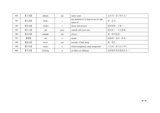 38 / 38
592 【主要】 zhǔyào adj. major; main 这本书～讲了些什么？
593 【注意】 zhùyì v.
pay attention to; to keep an eye on; take
notice of
请～安全。
594 【着急】 zháojí v. worry; feel anxious 遇到事情，不要～。
595 【自己】 zìjǐ pron. oneself; self; one's own 我喜欢～一个人旅游。
596 【总是】 zǒngshì adv. always 他～很早起床。
597 【嘴】 zuǐ n. mouth 妹妹的～边有一粒米。
598 【最近】 zuìjìn adv. recently; of late; lately 我～很忙。
599 【作业】 zuòyè n. school assignment; study assignment 今天的～你写完了吗？
600 【作用】 zuòyòng n. an effect; an influence 这种感冒药对我没什么～。
 