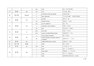 4 / 38
prep. with 他～王先生说话呢。
39 【很】 hěn adv. very 李小姐～漂亮。
40 【后面】 hòumiàn
n. at the back; in the rear; behind 商店在学校～。
n. later; afterwards 关于这个问题，～我还会详细说。
41 【回】 huí
v. go back 我八点～家。
vm. number of times 我去过一～北京。
42 【会】 huì
aux. can; be capable of 我～开车。
v. used after a verb, resultative 我学～了汉语。
aux. may 明天是不～下雨的。
43 【几】 jǐ
pron. how many 你有～个儿子？
pron. express an indeterminate amount 我家里来了～个人。
44 【家】 jiā
n. home; family; household 我～在北京。
nm.
used for families, restaurants, hotels or
companies
我哥哥开了一～公司。
45 【叫】 jiào v. call(ed) (followed by a name) 我的名字～李明。
46 【今天】 jīntiān n. today 我～去北京。
47 【九】 jiǔ num. nine 今天是八月～日。
48 【开】 kāi
v. drive 我～了三年出租车了。
v. open; found 我爸爸～了一个小公司。
v. open 请～门，让我进去。
v. hold 我们学校在每年夏天～运动会。
 