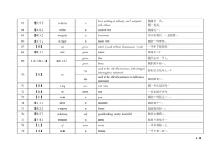6 / 38
63 【没有】 méiyǒu v.
have nothing or nobody; can’t compare
with others
我家里～人。
我～他高。
64 【米饭】 mǐfàn n. cooked rice 我爱吃～。
65 【明天】 míngtiān n. tomorrow 今天星期日，～是星期一。
66 【名字】 míngzi n. name; title 我的～叫李明。
67 【哪】 nǎ pron. which ( used in front of a measure word) ～个杯子是你的？
68 【哪儿】 nǎr pron. where 你家在～？
69 【那（那儿）】 nà（nàr）
pron. that 我不认识～个人。
pron. there 我们的车在～。
70 【呢】 ne
mp.
used at the end of a sentence, indicating an
interrogative statement
你们家有几个人～？
mp.
used at the end of a sentence to indicate a
statement
我在睡觉～。
71 【能】 néng aux. can; may 我～坐在这儿吗？
72 【你】 nǐ pron. you ～认识这个人吗？
73 【年】 nián n. year 我在中国住了三～。
74 【女儿】 nǚ’ér n. daughter 我有两个～。
75 【朋友】 péngyou n. friend 他是我的好～。
76 【漂亮】 piàoliang adj. good-looking; pretty; beautiful 你的衣服真～。
77 【苹果】 píngguǒ n. apple 你想不想吃个～？
78 【七】 qī num. seven 一个星期有～天。
79 【钱】 qián n. money 一个苹果三块～。
 