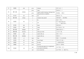 8 / 38
91 【谁】 shéi pron. who(m) 那个人是～？
92 【什么】 shénme
pron. what 你看见了～？
pron.
express explicit meaning, referring to the
thing uncertain or unspoken
你真棒，～都会！
93 【十】 shí num. ten 现在是～月。
94 【时候】 shíhou n. moment; time; period 我回家的～，他在睡觉。
95 【是】 shì
v. be 他不～学生。
v. yes
甲：你是中国人吗？
乙：～，我是中国人。
96 【书】 shū n. book 我喜欢读～。
97 【水】 shuǐ n. water 杯子里还有～吗？
98 【水果】 shuǐguǒ n. fruit 我想去商店买～。
99 【睡觉】 shuìjiào v. sleep; go to bed 儿子在～呢。
100 【说】 shuō v. speak; talk; say 你在～什么？
101 【说话】 shuōhuà v. speak; talk; say 他们在～。
102 【四】 sì num. four 我们～个人去看电影。
103 【岁】 suì nm. year (of age) 李医生今年 40～。
104 【他】 tā pron. he; him ～是我们的老师。
105 【她】 tā pron. she; her 我认识～的妈妈。
106 【太】 tài
adv.
(in expressing approval or compliment)
very much or extremely
这个学校～大了。
adv. too; excessively 这个苹果～大，我吃不完。
 