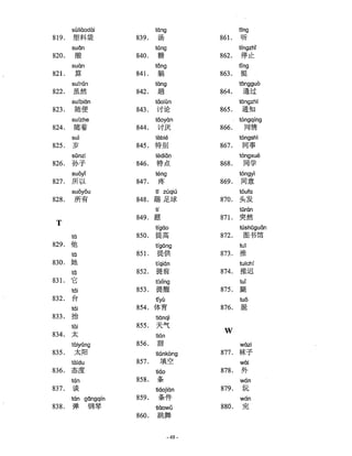 Hsk Vocabulary list Level 4