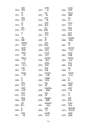 Hsk Vocabulary list Level 4