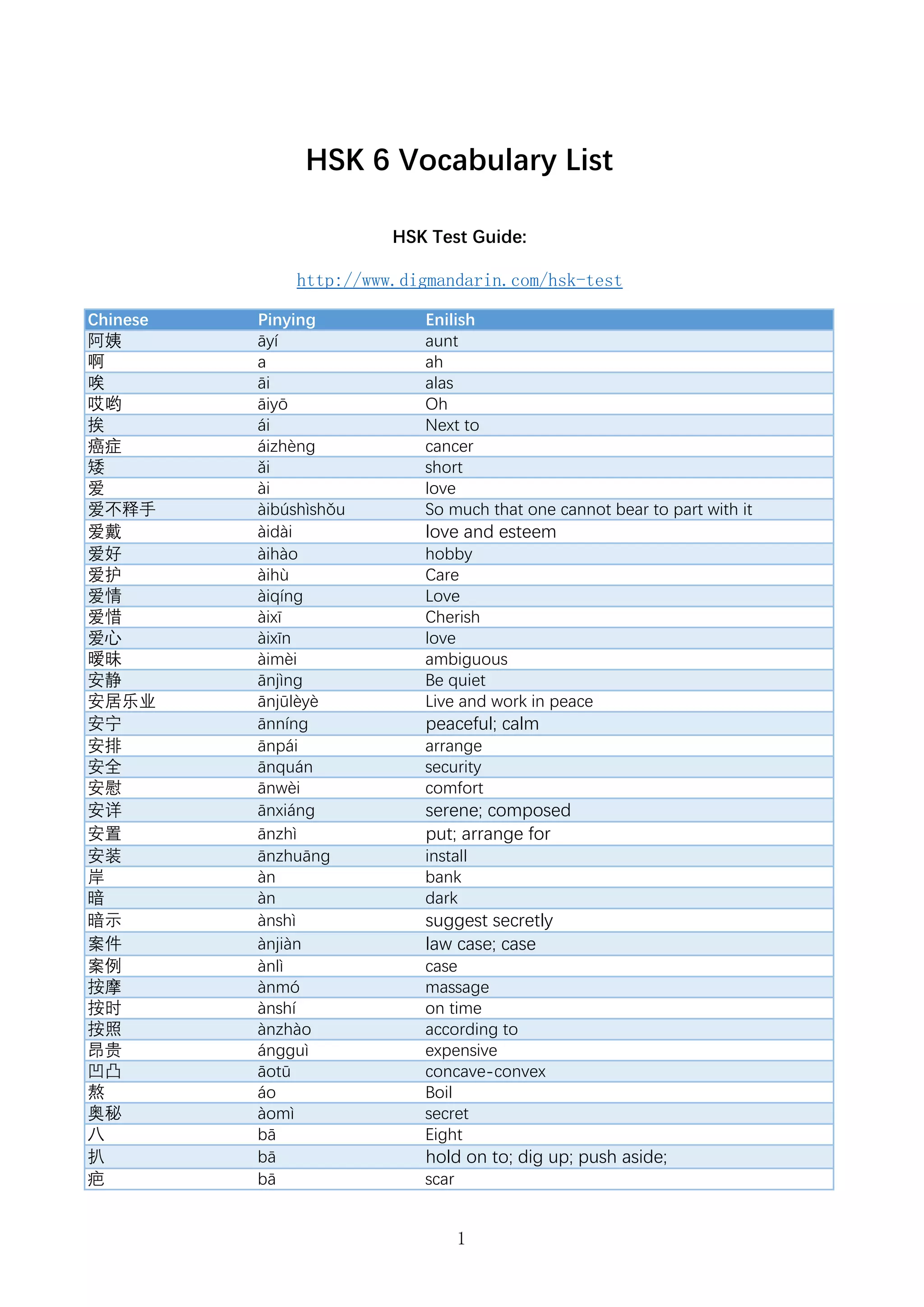 Hsk 6 vocabulary list | PDF