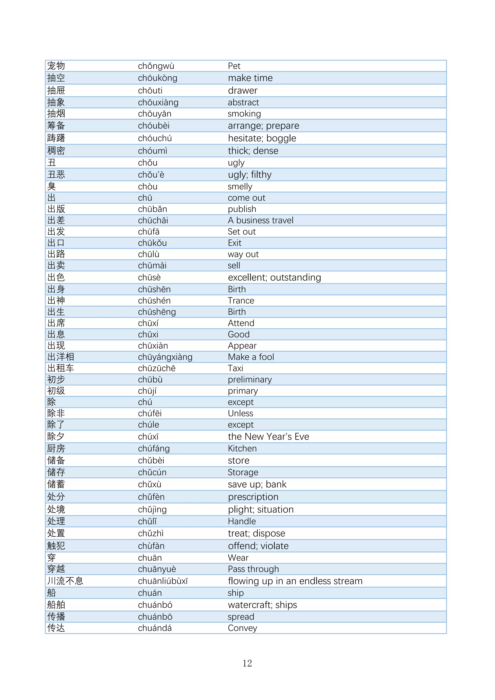 Hsk 6 vocabulary list | PDF