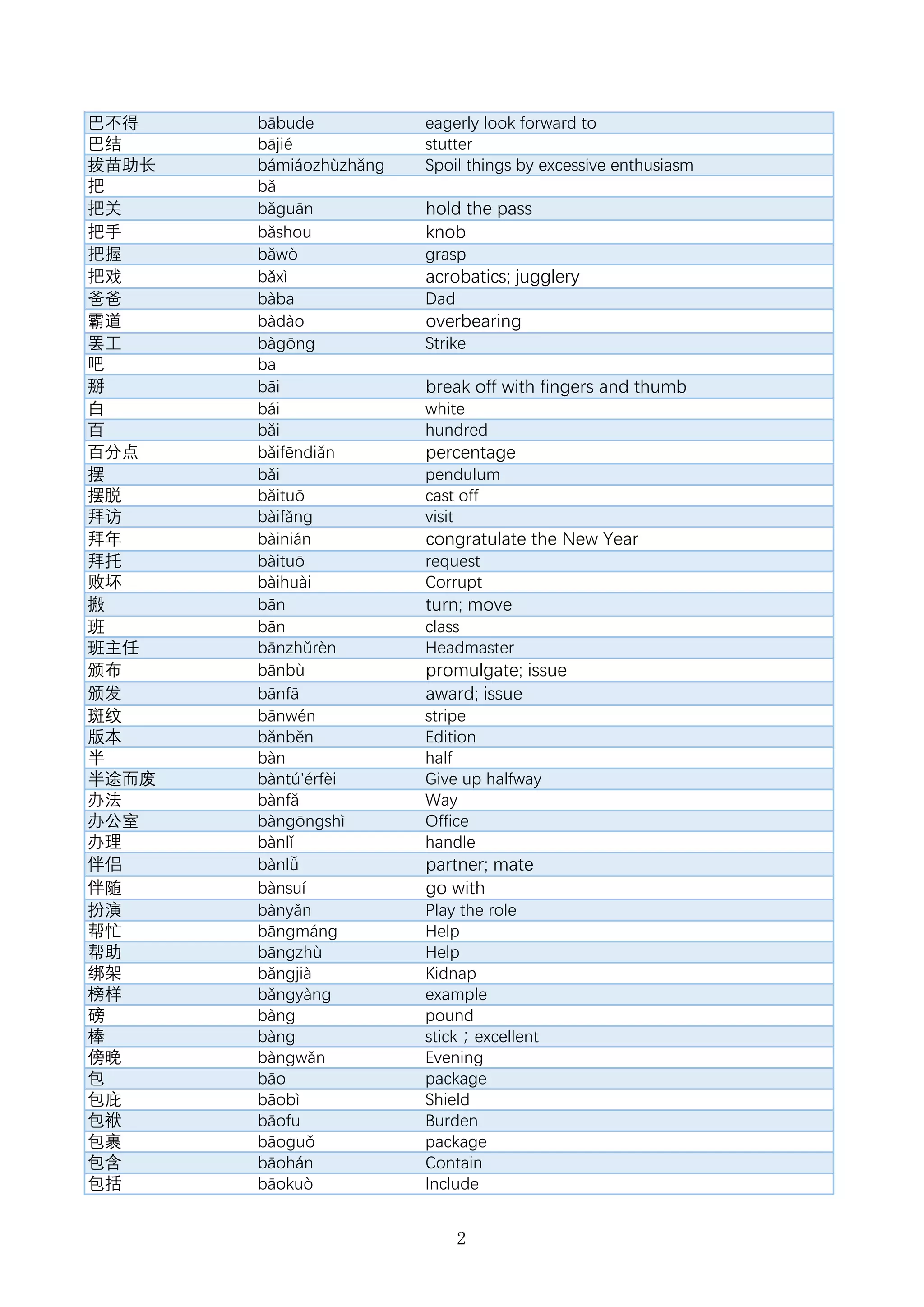 Hsk 6 vocabulary list | PDF