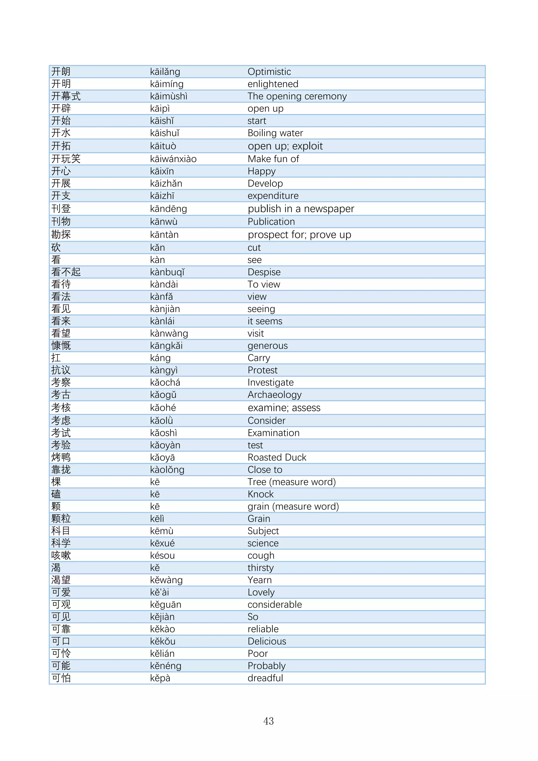 Hsk 6 vocabulary list | PDF